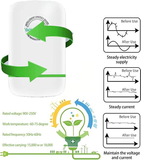 elon musk electricity saving box|elon musk stopwatt for sale.